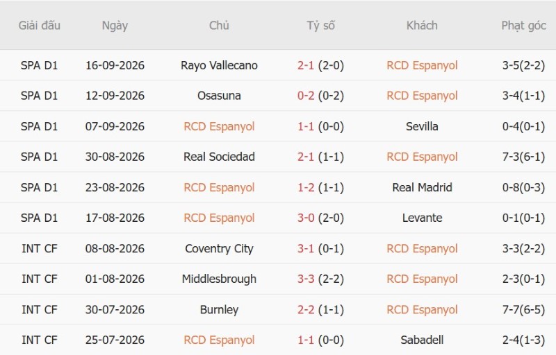 Nhật định phạt góc Espanyol vs Elche, 02h00 ngày 19/9 - Ảnh 3