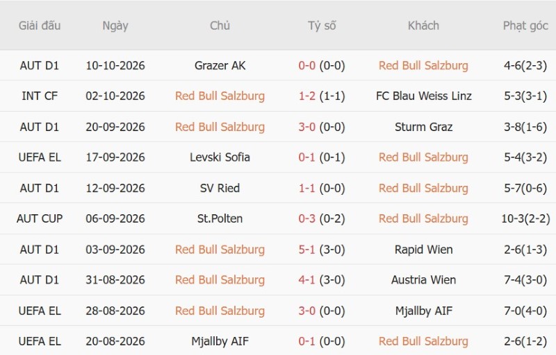 Nhật định phạt góc Salzburg vs AC Milan, 23h45 ngày 15/10 - Ảnh 3