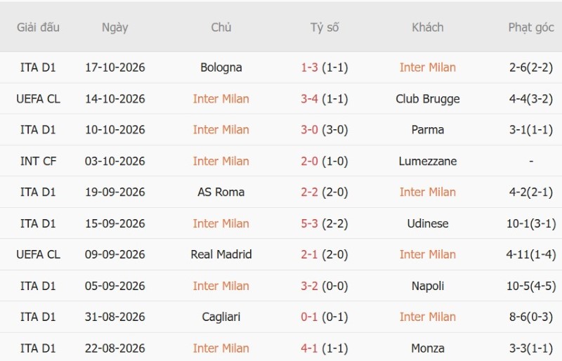 Nhật định phạt góc Inter Milan vs Shakhtar Donetsk, 02h00 ngày 22/10 - Ảnh 3
