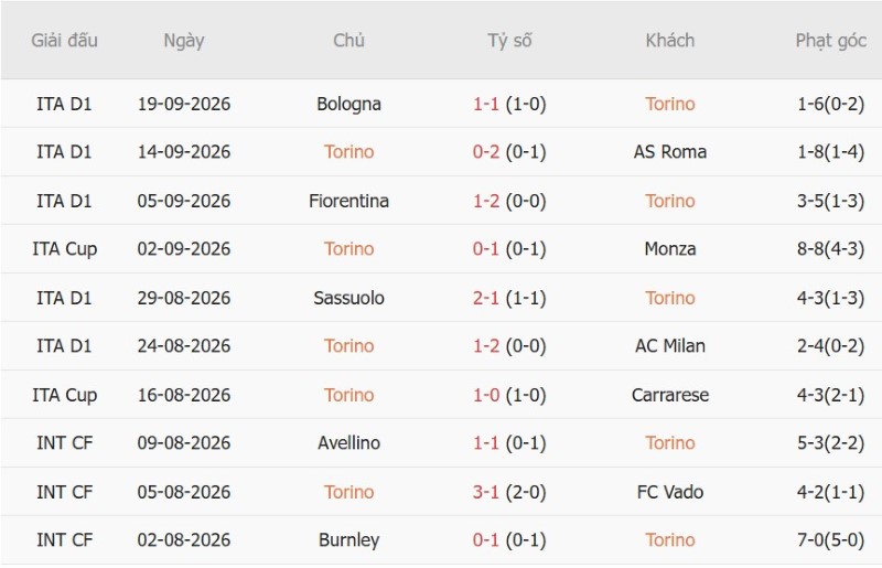 Nhật định phạt góc Torino vs Udinese, 01h45 ngày 13/10 - Ảnh 3