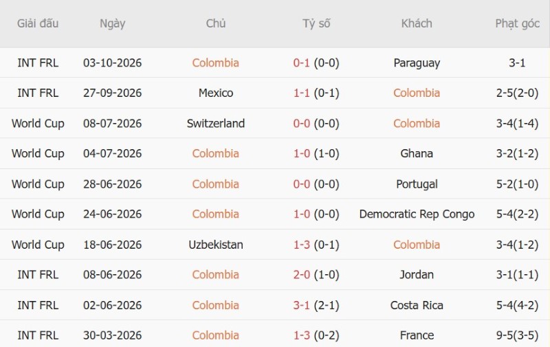 Nhật định phạt góc Colombia vs Peru, 06h00 ngày 7/10 - Ảnh 3