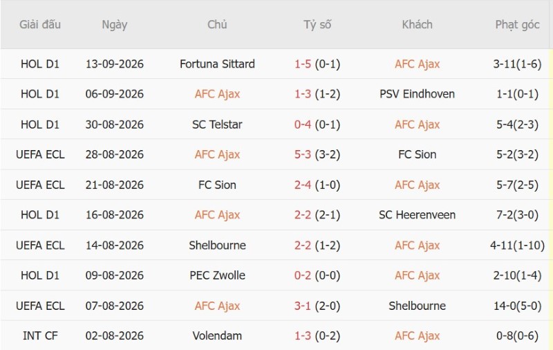Nhật định phạt góc Ajax vs Willem II, 01h00 ngày 16/9 - Ảnh 3