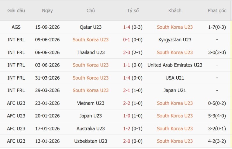 Nhật định phạt góc U23 Hàn Quốc vs U23 Saudi Arabia, 17h00 ngày 22/9 - Ảnh 3