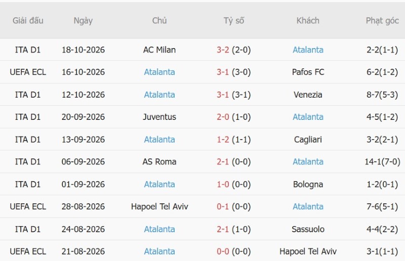 Nhật định phạt góc Ajax vs Atalanta, 02h00 ngày 23/10 - Ảnh 4