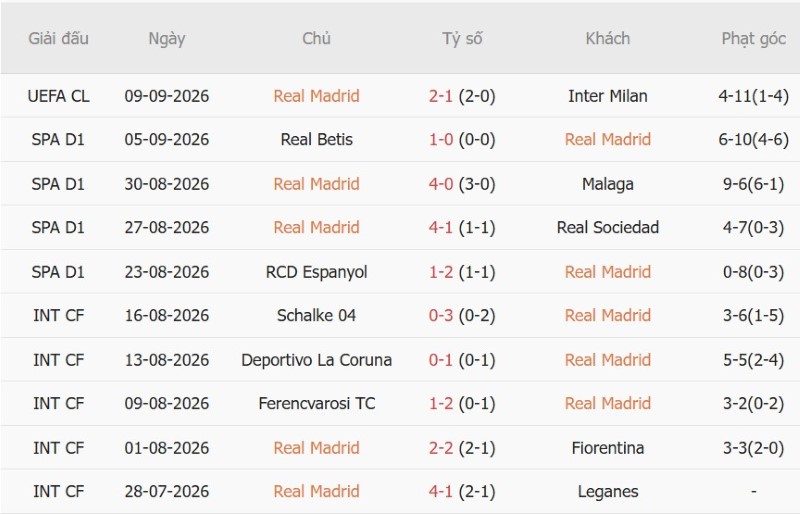 Nhật định phạt góc Real Madrid vs Vallecano, 2h00 ngày 13/9 - Ảnh 3