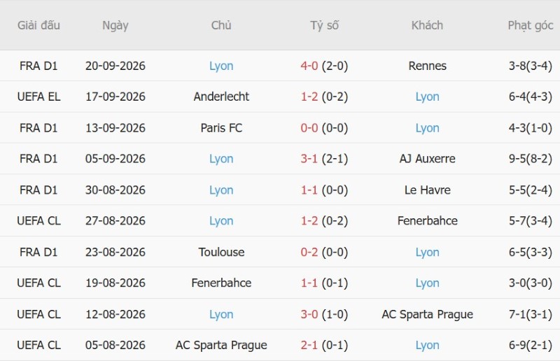 Nhật định phạt góc Lens vs Lyon, 01h45 ngày 10/10 - Ảnh 4