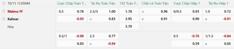 Nhật định phạt góc Malmo vs Kalmar, 00h00  ngày 13/10 - Ảnh 2