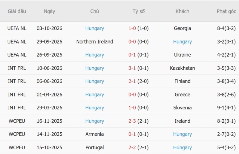 Nhật định phạt góc Ukraine vs Hungary, 01h45 ngày 6/10 - Ảnh 4