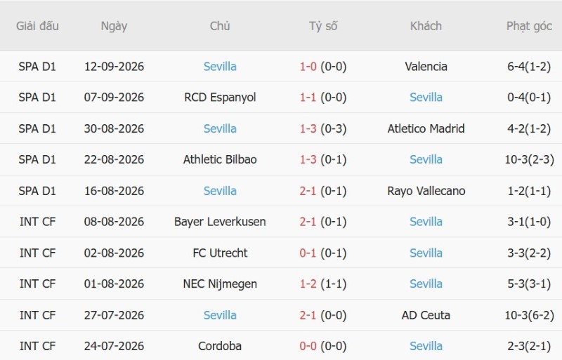 Nhật định phạt góc Deportivo vs Sevilla, 00h00 ngày 17/9 - Ảnh 4