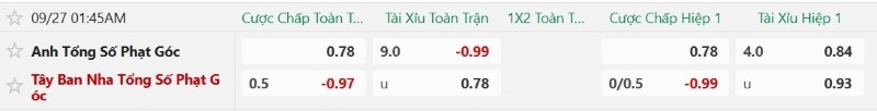 Nhật định phạt góc Anh vs Tây Ban Nha, 01h45 ngày 27/9 - Ảnh 2