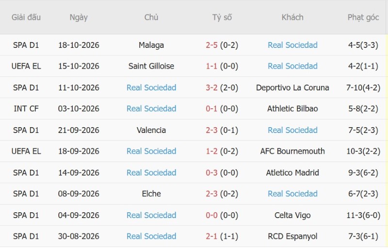 Nhật định phạt góc Lillestrom vs Sociedad, 02h00 ngày 23/10 - Ảnh 4