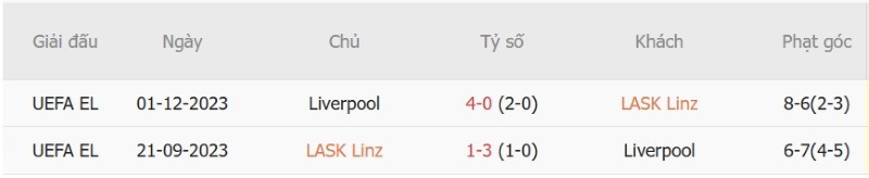 Nhật định phạt góc LASK Linz vs Liverpool, 23h45 ngày 14/10 - Ảnh 5