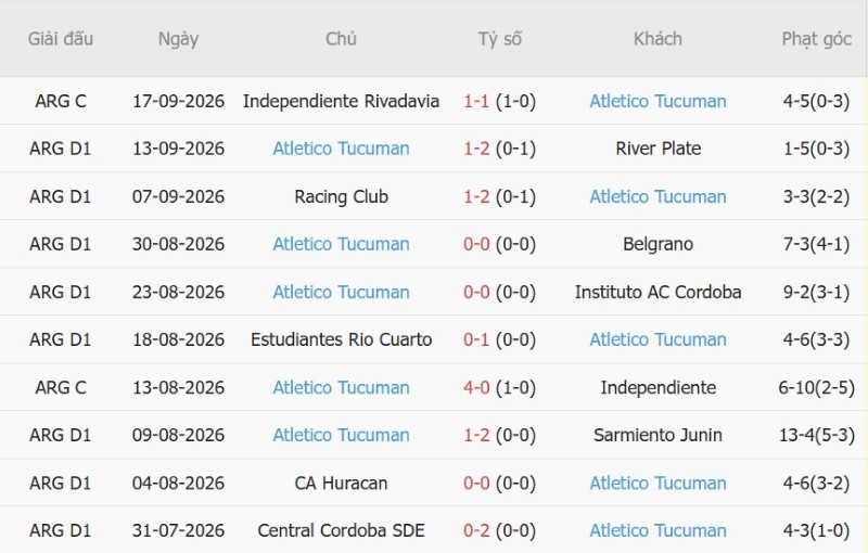 Nhật định phạt góc Aldosivi vs Atletico Tucuman, 00h30 ngày 22/9 - Ảnh 4