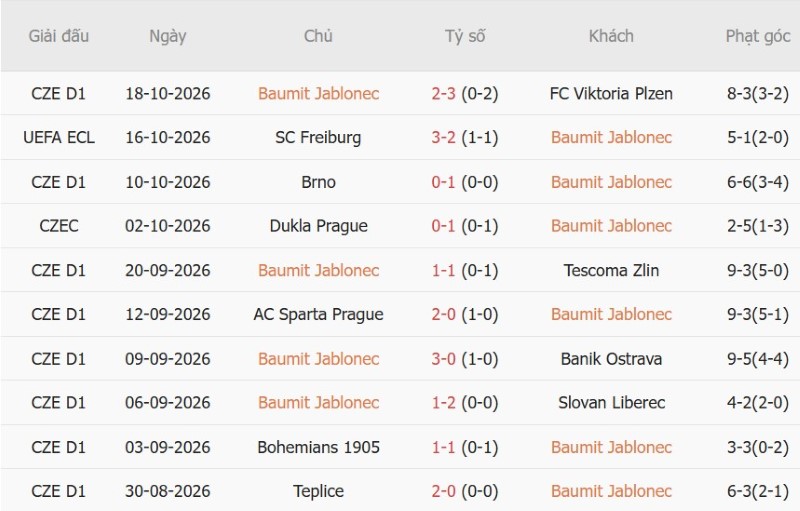 Nhật định phạt góc Jablonec vs Brighton, 23h45 ngày 22/10 - Ảnh 3