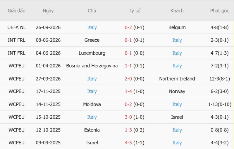 Nhật định phạt góc Thổ Nhĩ Kỳ vs Italia, 01h45 ngày 29/9 - Ảnh 4