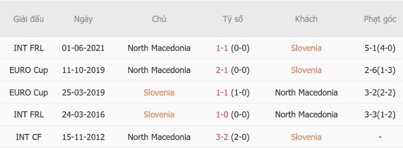 Nhật định phạt góc Slovenia vs Bắc Macedonia, 01h45 ngày 30/9 - Ảnh 5