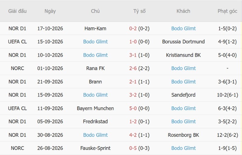 Nhật định phạt góc Napoli vs Bodo Glimt, 02h00 ngày 21/10 - Ảnh 4