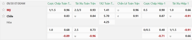 Nhật định phạt góc Mỹ vs Chile, 07h00 ngày 30/9 - Ảnh 2
