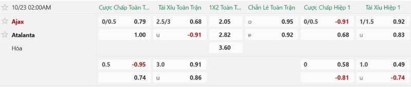 Nhật định phạt góc Ajax vs Atalanta, 02h00 ngày 23/10 - Ảnh 2