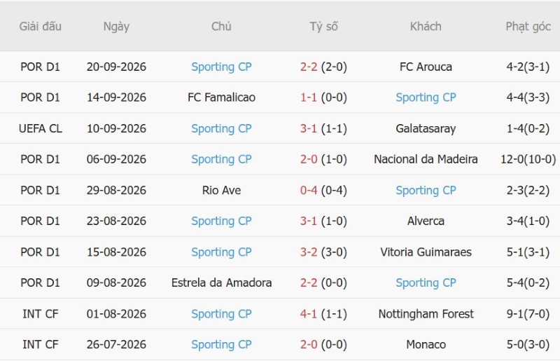Nhật định phạt góc Braga vs Sporting Lisbon, 02h15 ngày 10/10 - Ảnh 4