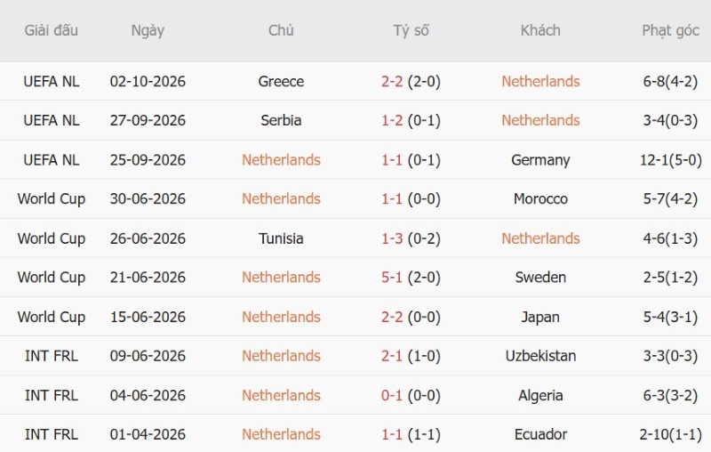 Nhật định phạt góc Hà Lan vs Serbia, 01h45 ngày 5/10 - Ảnh 3