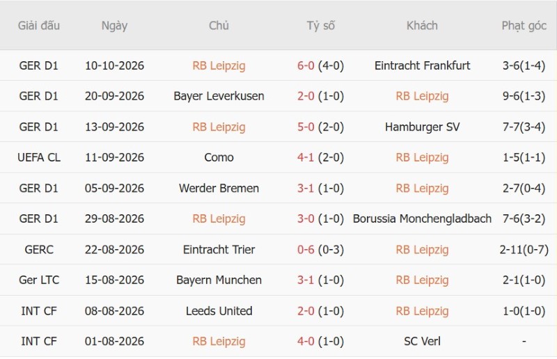 Nhật định phạt góc Leipzig vs PSV Eindhoven, 02h00 ngày 14/10 - Ảnh 3