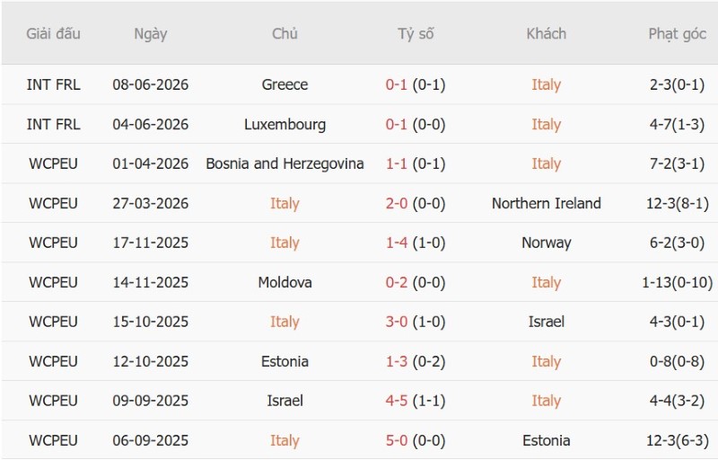 Nhật định phạt góc Italia vs Bỉ, 01h45 ngày 26/9 - Ảnh 3