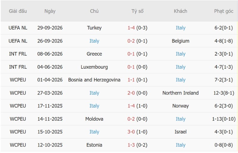 Nhật định phạt góc Pháp vs Italia, 01h45 ngày 3/10 - Ảnh 4