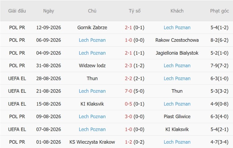 Nhật định phạt góc Crystal Palace vs Lech Poznan, 02h00 ngày 18/9 - Ảnh 4