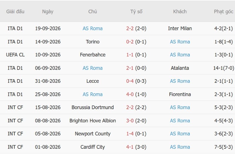 Nhật định phạt góc Como vs AS Roma, 17h30 ngày 11/10 - Ảnh 4