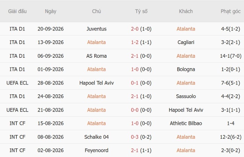 Nhật định phạt góc Atalanta vs Venezie, 23h30 ngày 12/10 - Ảnh 3