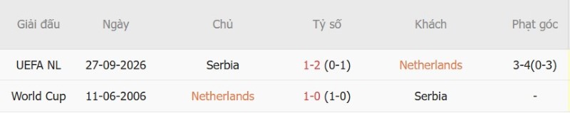 Nhật định phạt góc Hà Lan vs Serbia, 01h45 ngày 5/10 - Ảnh 5
