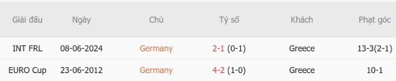 Nhật định phạt góc Đức vs Hy Lạp, 01h45 ngày 28/9 - Ảnh 5