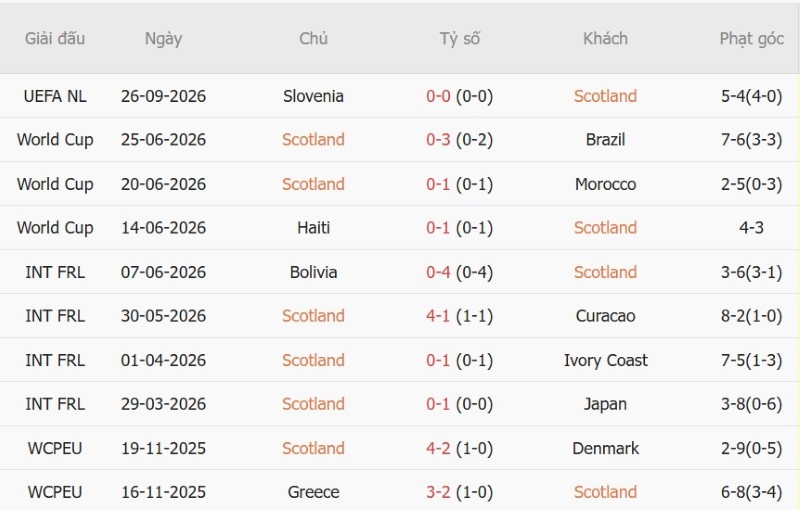 Nhật định phạt góc Scotland vs Thụy Sĩ, 01h45 ngày 30/9 - Ảnh 3