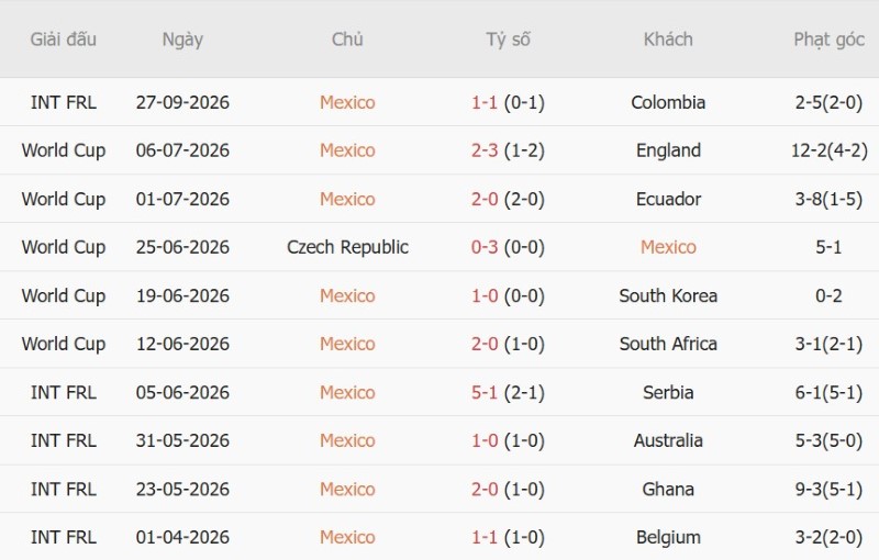 Nhật định phạt góc Mexico vs Peru, 08h00 ngày 30/9 - Ảnh 3