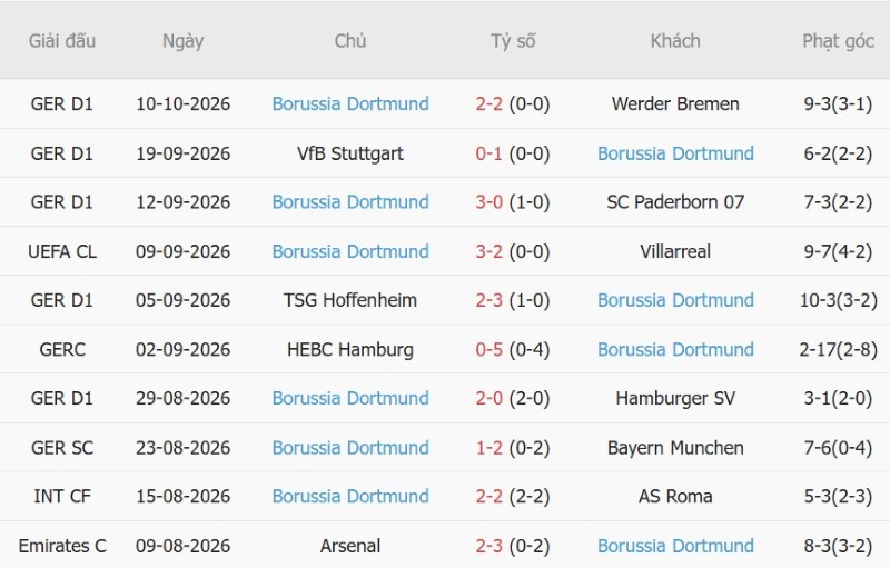 Nhật định phạt góc Bodo Glimt vs Dortmund, 02h00 ngày 15/10 - Ảnh 4