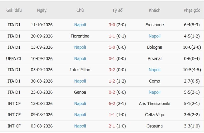 Nhật định phạt góc Villarreal vs Napoli, 02h00 ngày 14/10 - Ảnh 4