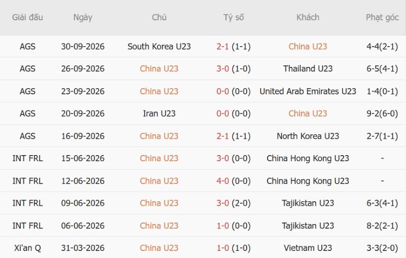 Nhật định phạt góc U23 Trung Quốc vs U23 Uzbekistan, 13h00 ngày 3/10 - Ảnh 3