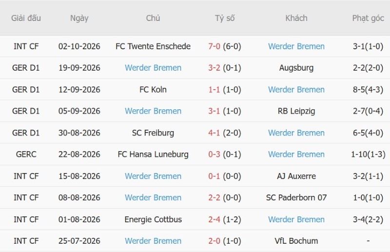 Nhật định phạt góc Dortmund vs Bremen, 01h30 ngày 10/10 - Ảnh 4
