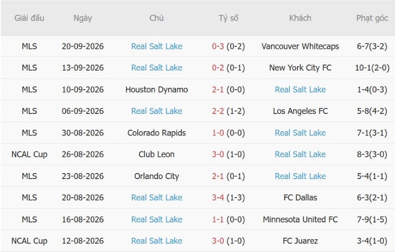 Nhật định phạt góc Seattle Sounders vs Real Salt Lake, 08h30 ngày 24/9 - Ảnh 4