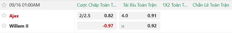Nhật định phạt góc Ajax vs Willem II, 01h00 ngày 16/9 - Ảnh 2