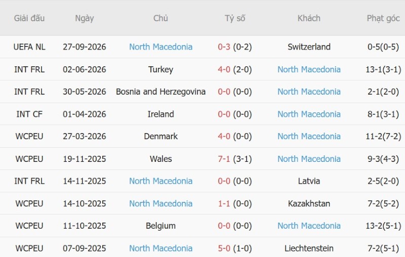 Nhật định phạt góc Slovenia vs Bắc Macedonia, 01h45 ngày 30/9 - Ảnh 4