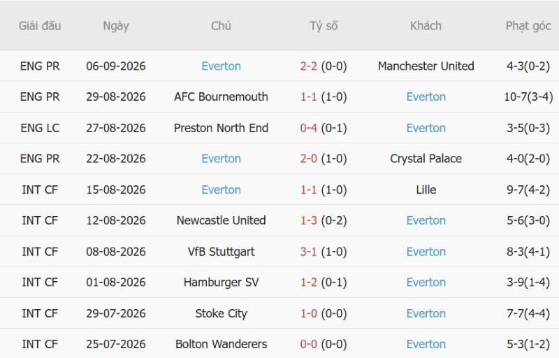 Nhật định phạt góc Tottenham vs Everton, 23h30 ngày 12/9 - Ảnh 4