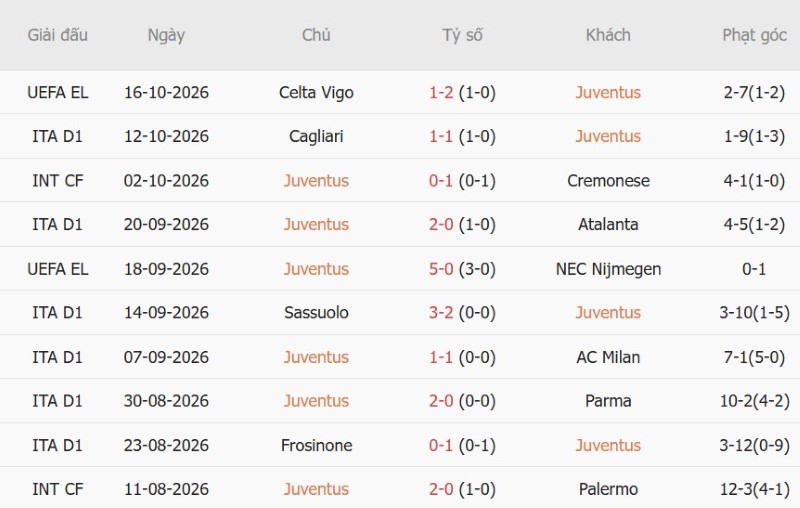 Nhật định phạt góc Juventus vs Lazio, 01h45 ngày 19/10 - Ảnh 3