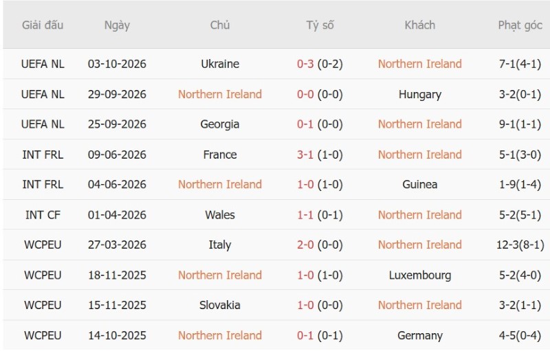 Nhật định phạt góc Bắc Ireland vs Georgia, 01h45 ngày 6/10 - Ảnh 3