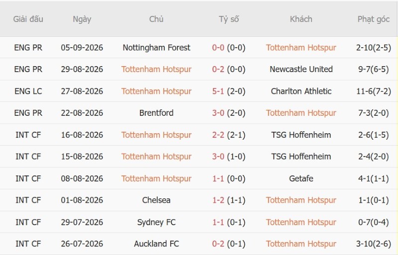 Nhật định phạt góc Tottenham vs Everton, 23h30 ngày 12/9 - Ảnh 3