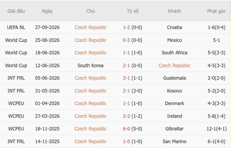 Nhật định phạt góc CH Czech vs Anh, 01h45 ngày 30/9 - Ảnh 3