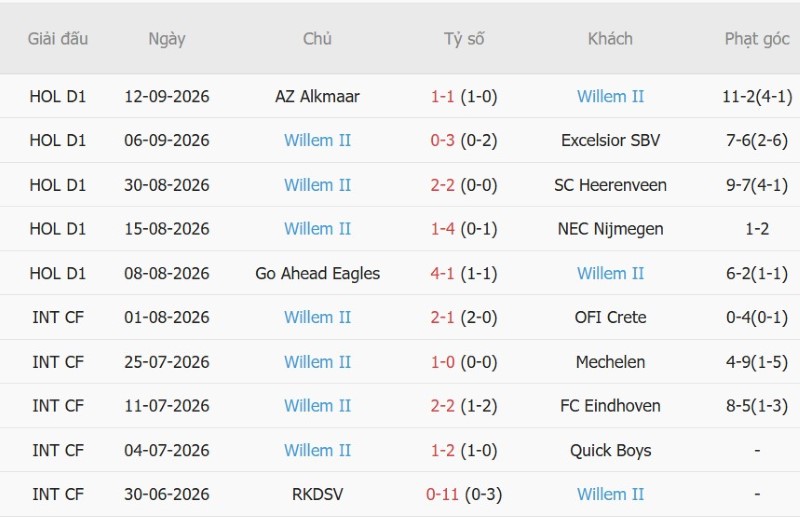Nhật định phạt góc Ajax vs Willem II, 01h00 ngày 16/9 - Ảnh 4