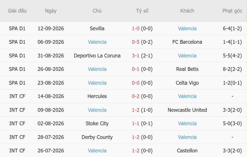 Nhật định phạt góc Alaves vs Valencia, 01h00 ngày 16/9 - Ảnh 4