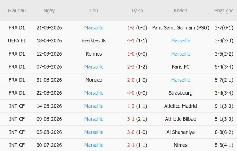 Nhật định phạt góc Troyes vs Marseille, 01h45 ngày 12/10 - Ảnh 4